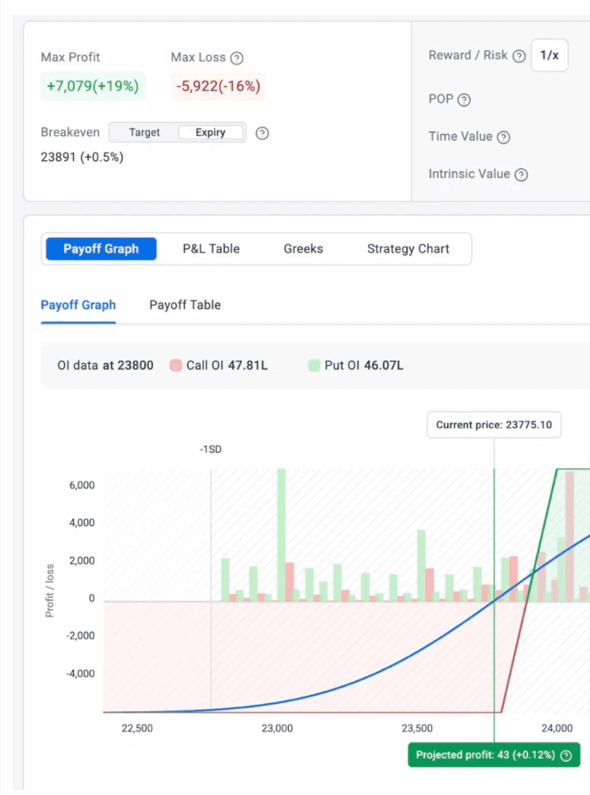 F&O payoff graph builder output