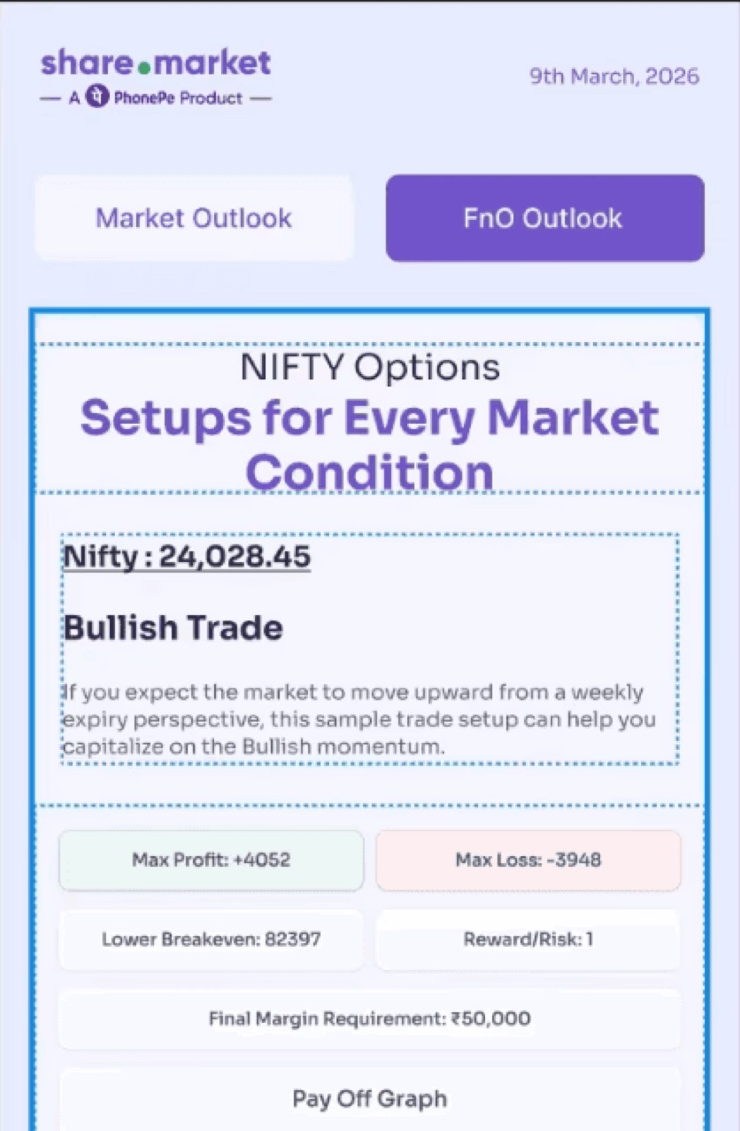 Share.Market NIFTY options market outlook mailer