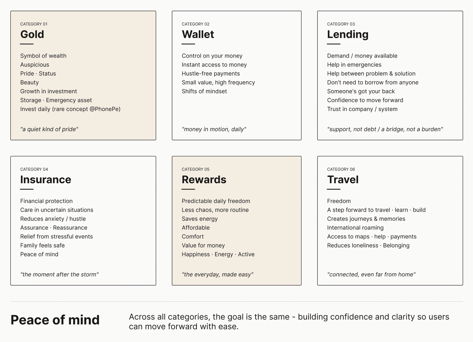 Everyday emotions mapping and pill shape brand evolution
