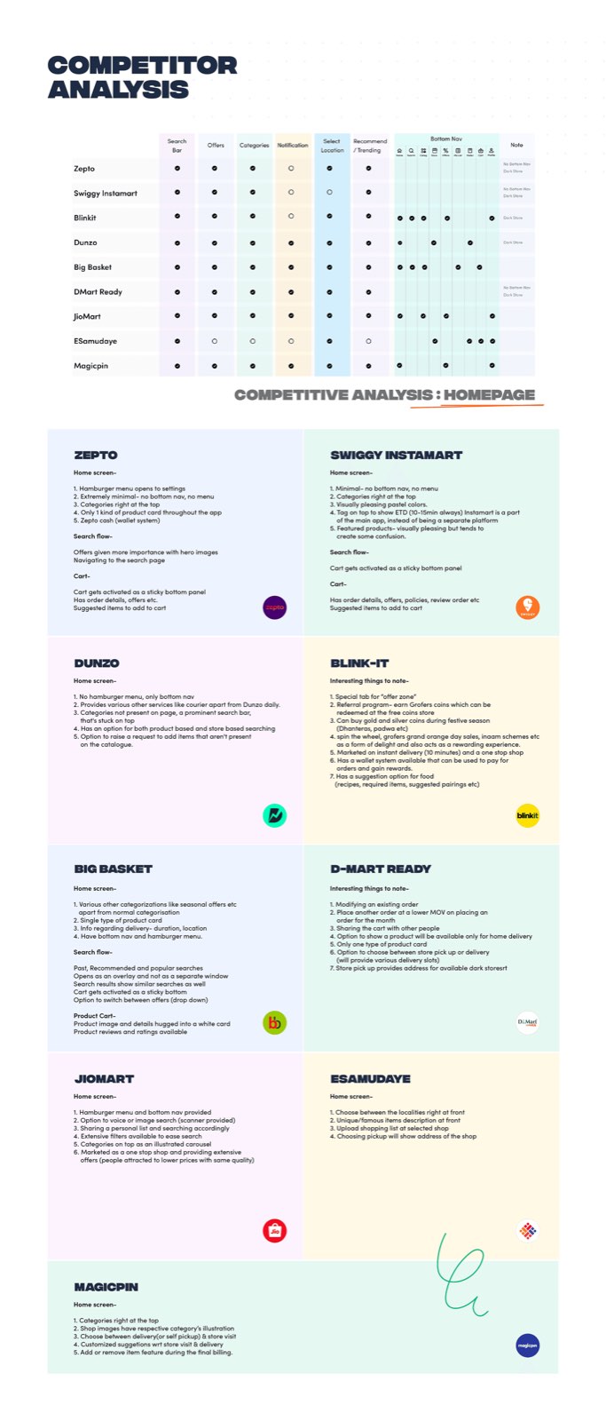 ONDC Buyer App case study slide